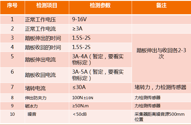 1783493952722598.png 汽车踏板组装装检测设备-表格.png