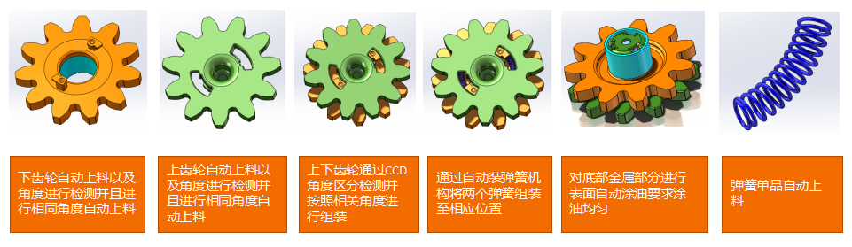 863&3369齿轮弹簧全自动组装检测线设备.png